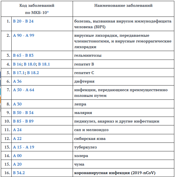 Права пациента-призывника. Подтверждение непризывного диагноза