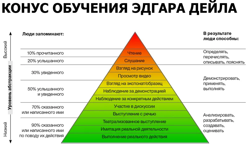 Из двух проектов наиболее эффективен тот у которого тест