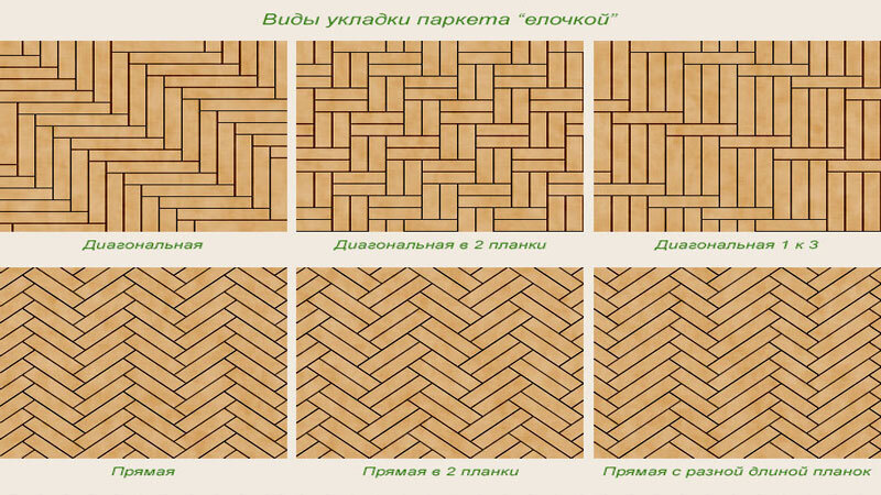 Расценки на ремонт квартир