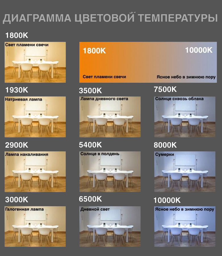 Цветовая температура в интерьере