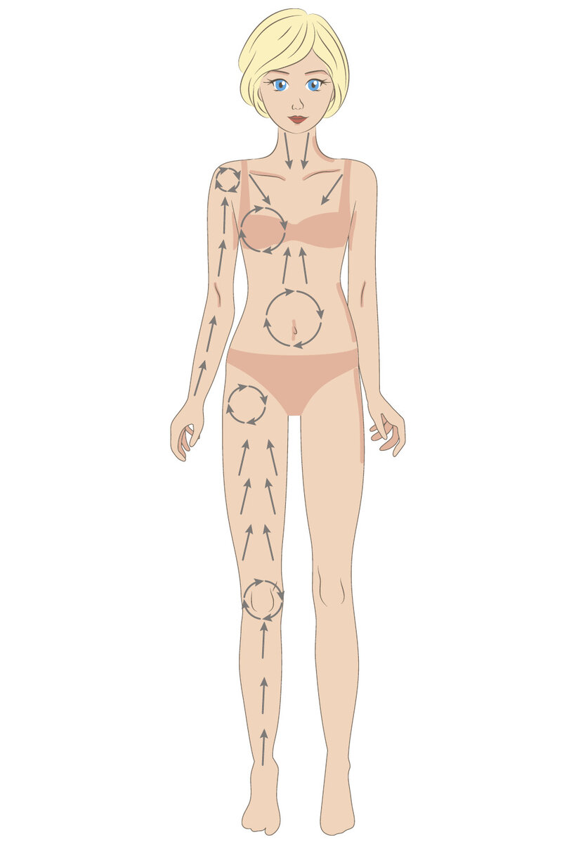 Схема сухого массажа щеткой для тела для похудения