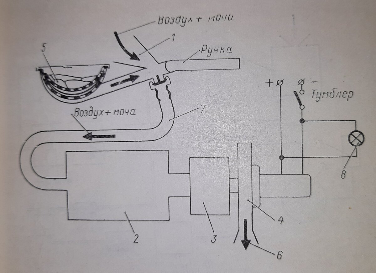 Принципиальная схема АСУ для КК "Союз"