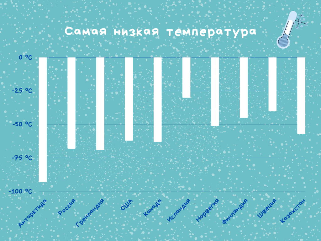 Самые холодные места мира, где температура воздуха снижается от -30° до  -90°C | Strike | Дзен