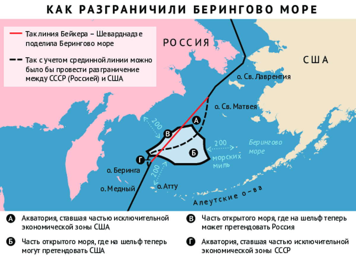 Линия Шеварднадзе в Беринговом море