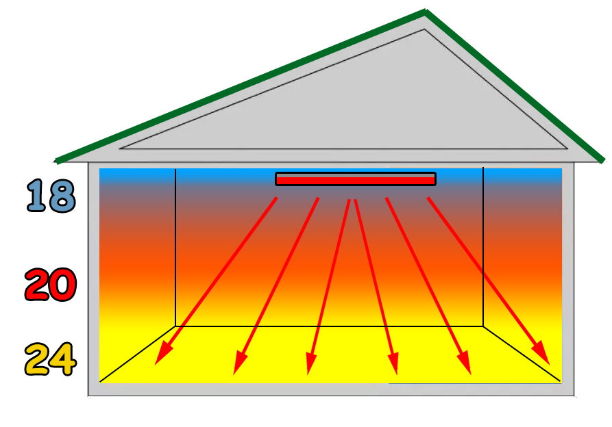 принцип работы потолочного инфракрасного обогревателя