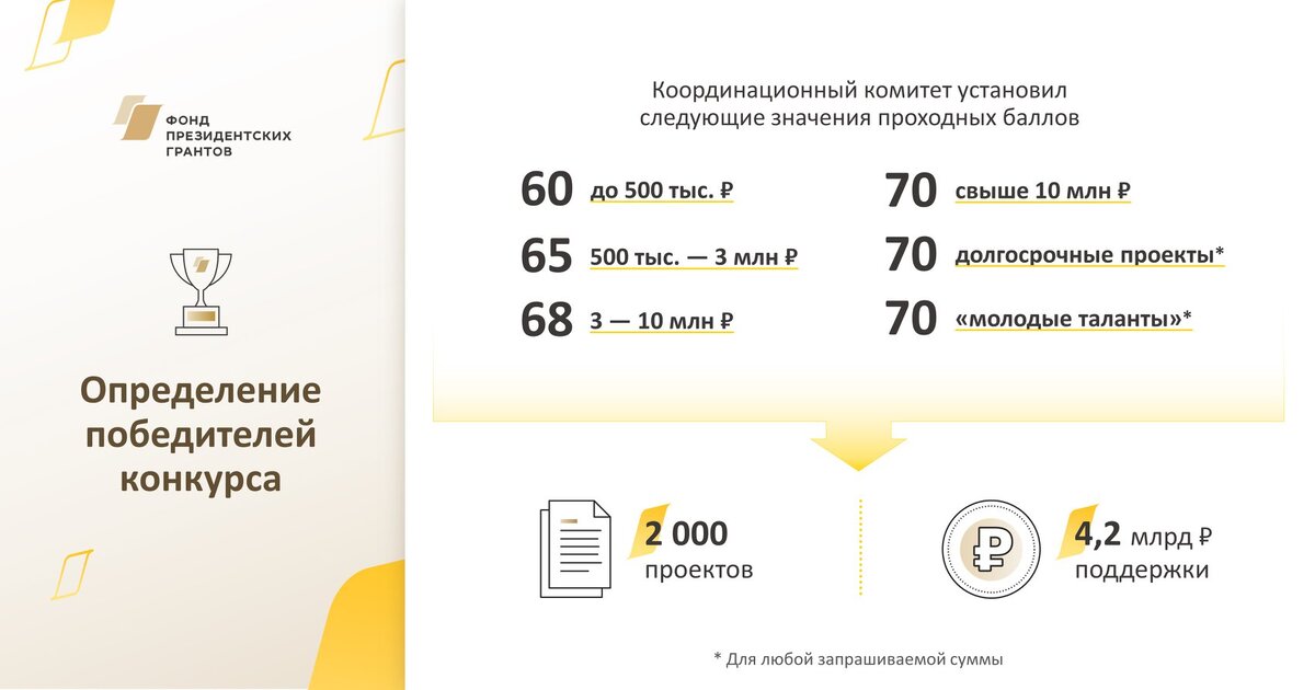 Президентские гранты проекты победители