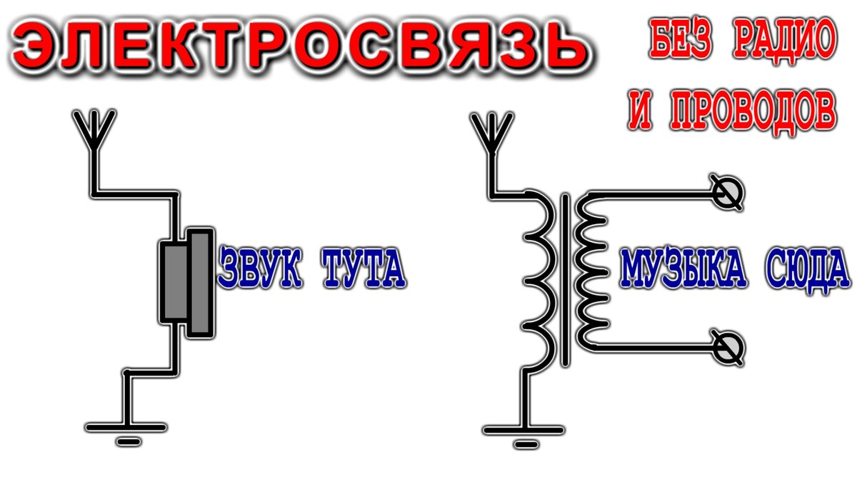 ТЕЛЕФОНИЯ БЕЗ ПРОВОДОВ И РАДИОСТАНЦИЙ и без лазеров... | Дмитрий Компанец |  Дзен