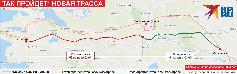 Федеральный проект дорога домой