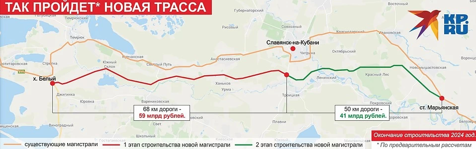 Новая трасса на крым в краснодарском крае карта