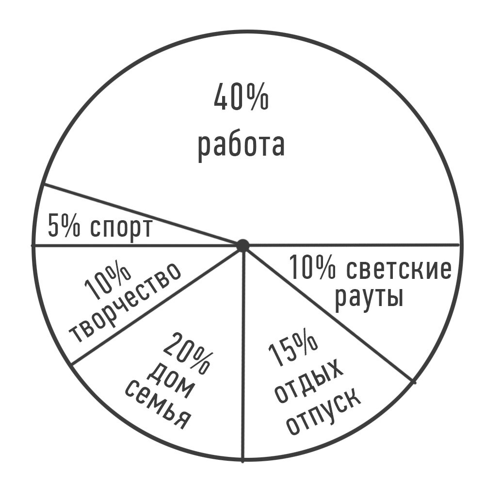 Разбор гардероба схема