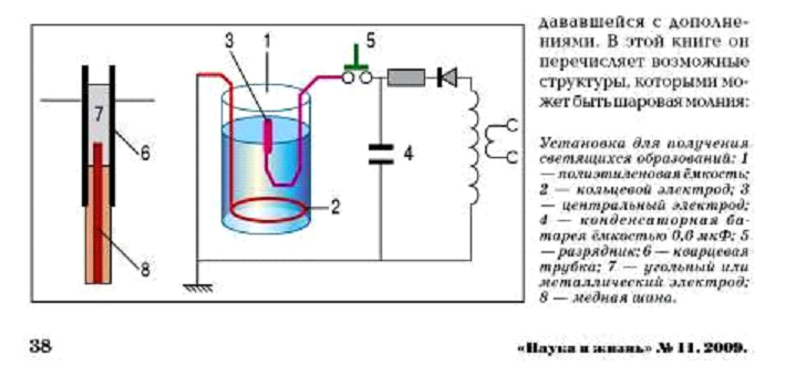 Шаровая молния схема