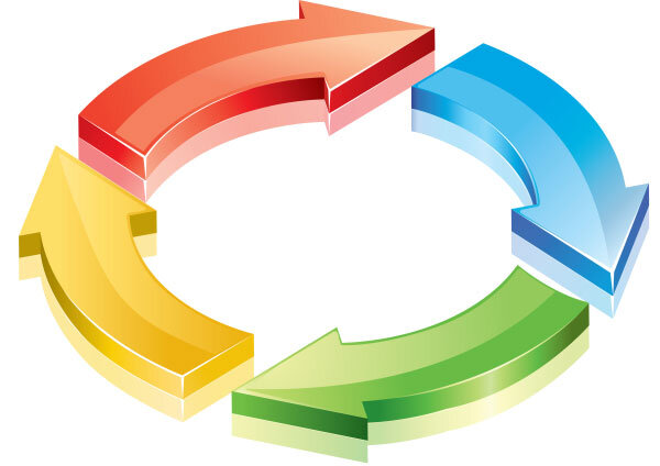 Фазы экономики.