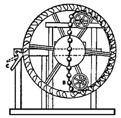 Perpetuum Mobile