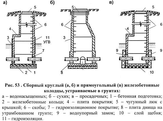 Устройство песчаного основания под колодцы