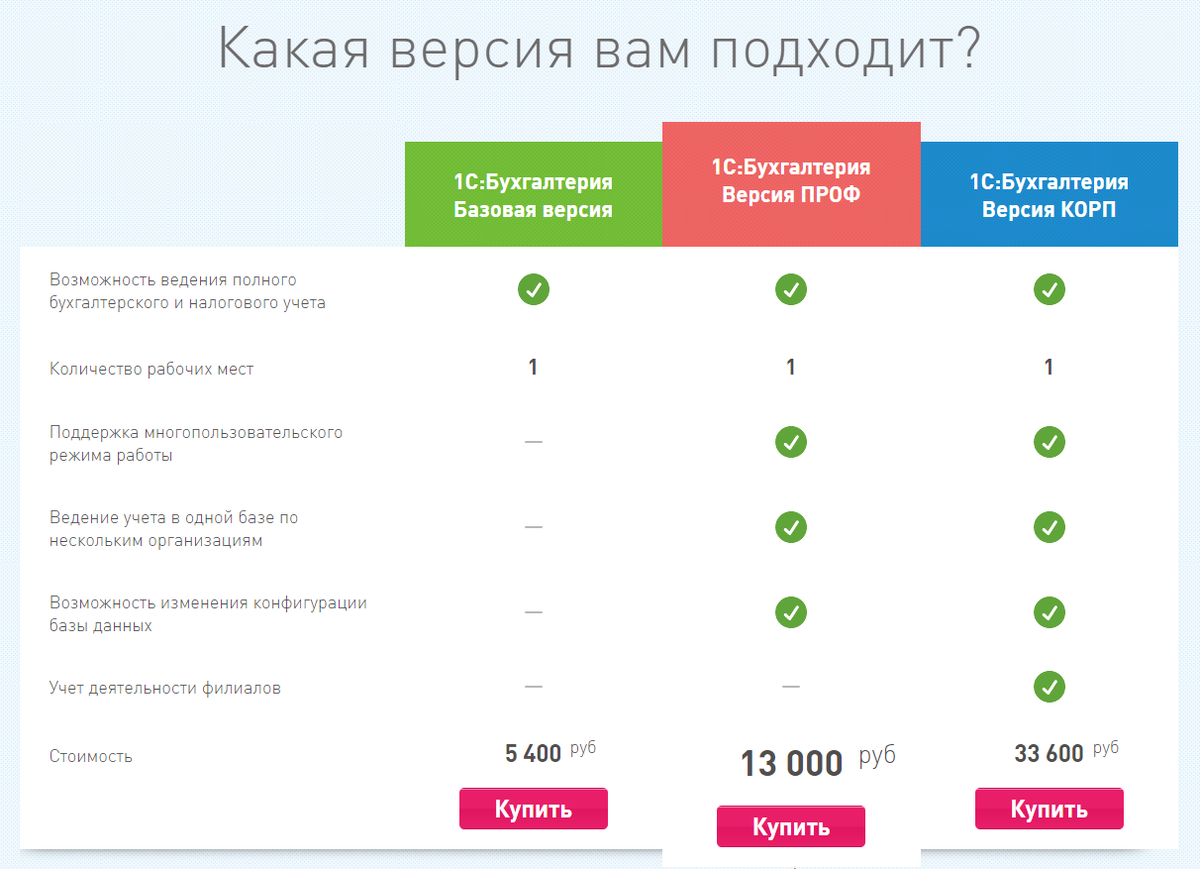 Сравнение версий 1С