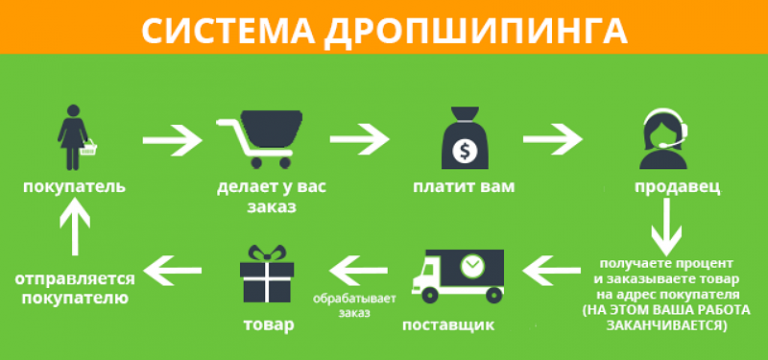 Наглядно вся схема заработка