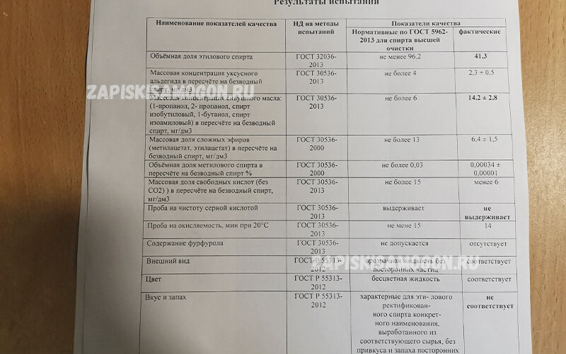 результат анализа засивушенного самогона