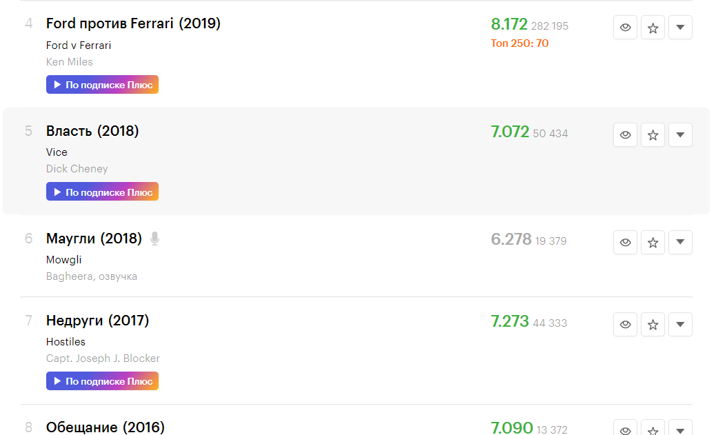 Список фильмов в которых снимался Кристиан Бэйл