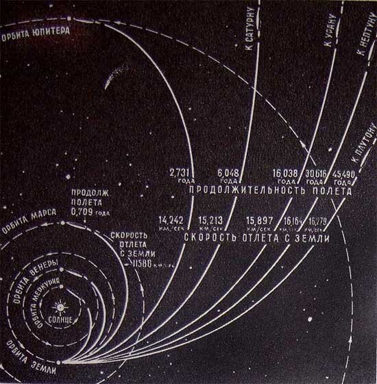 Траектория полета на марс схема