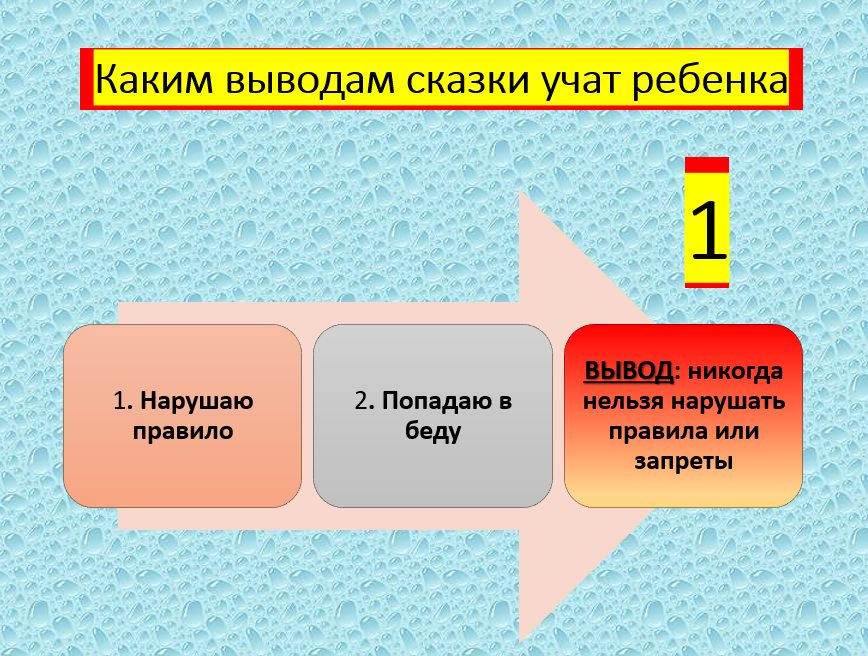 ВЫВОД 1