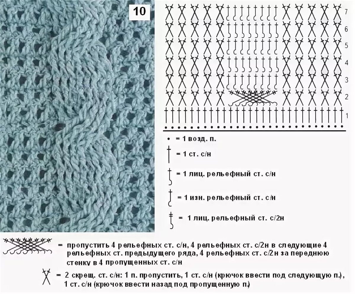 Рисунок косы крючком