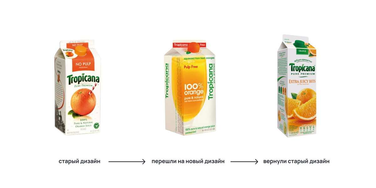 изменения дизайна упаковки Tropicana 