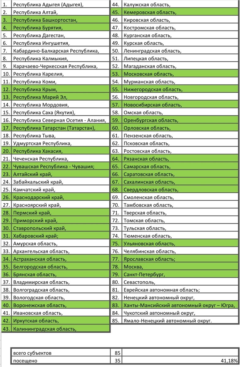 Статистика на 21 августа 2021 г. 
