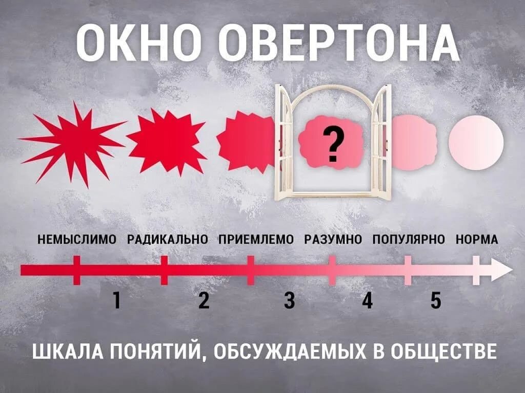 Окно овертона картинки