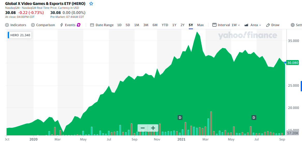 Выглядит неплохо, да и мартовская просадка 2020-го года вообще незаметна