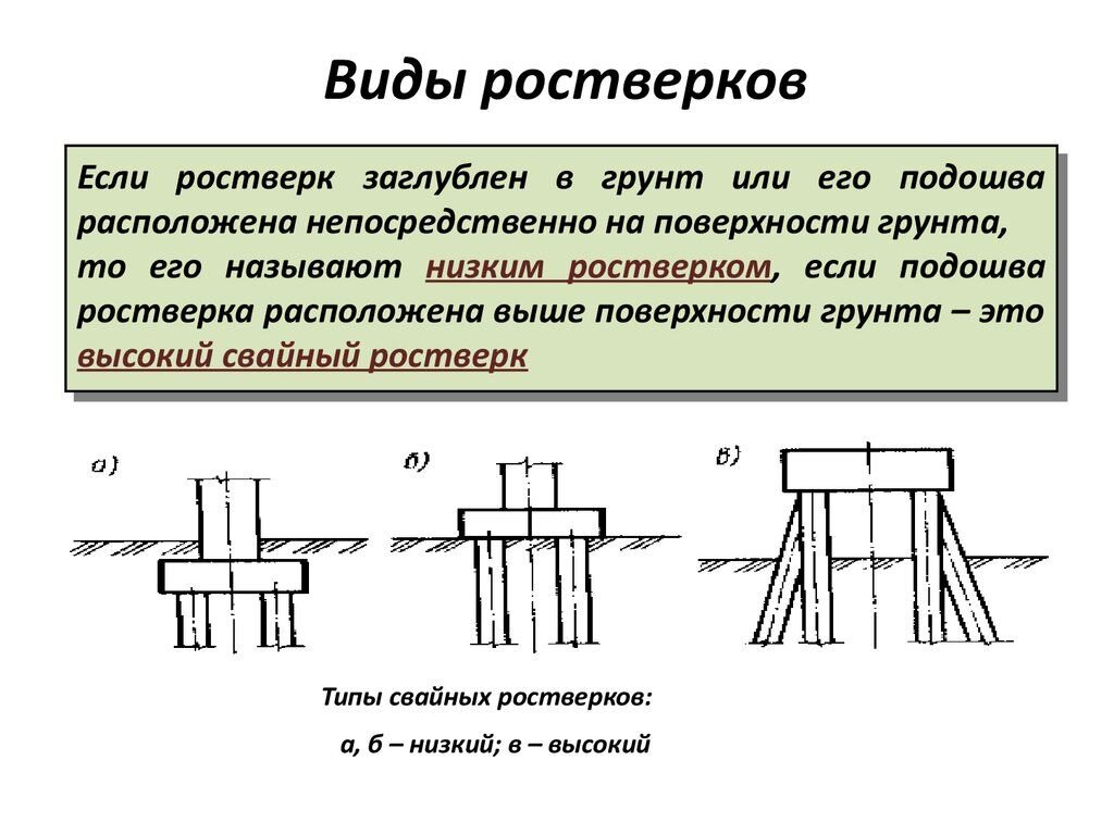 фундамент на жб сваях + ленточный ростверк, Братск - skyru