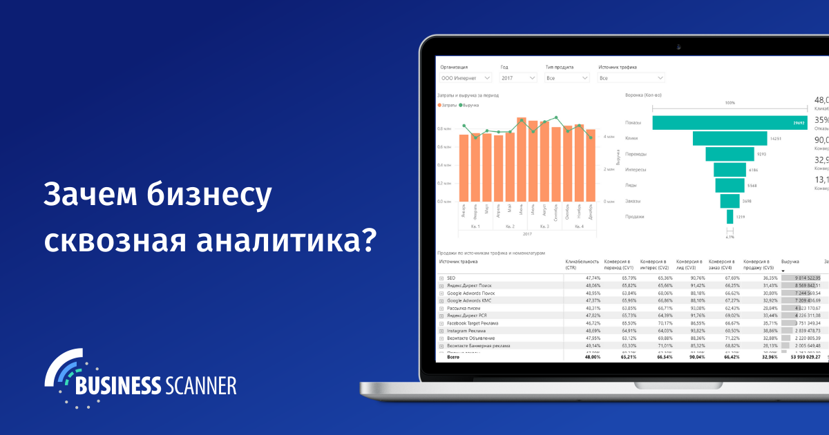 Сквозную аналитику что это. Зачем нужна сквозная Аналитика. Business Scanner. Сквозная Аналитика рост бизнеса. Business Scanner риски.