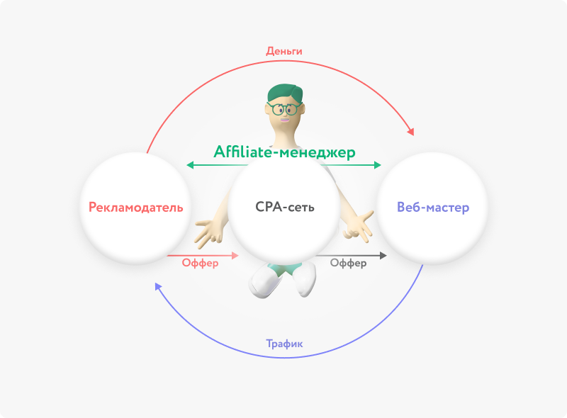 Чем занимается affiliate-менеджер