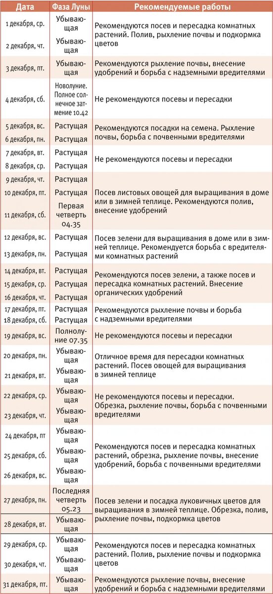 Астросфера лунный календарь садовода огородника на май