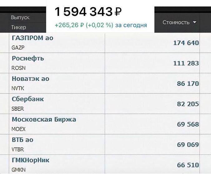 23 ноября результаты