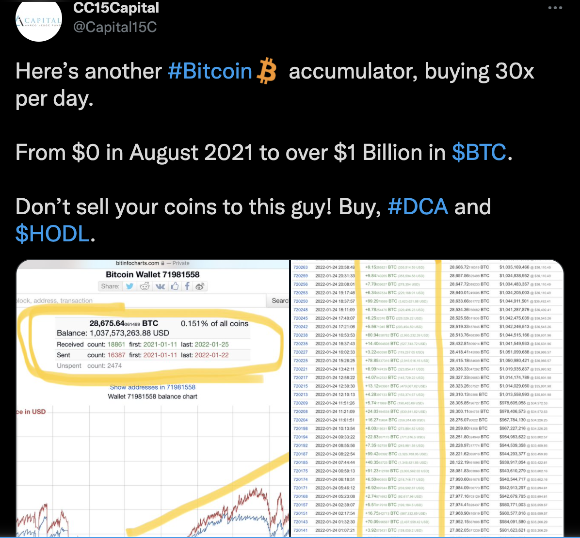 скриншот с сайта https://twitter.com/Capital15C