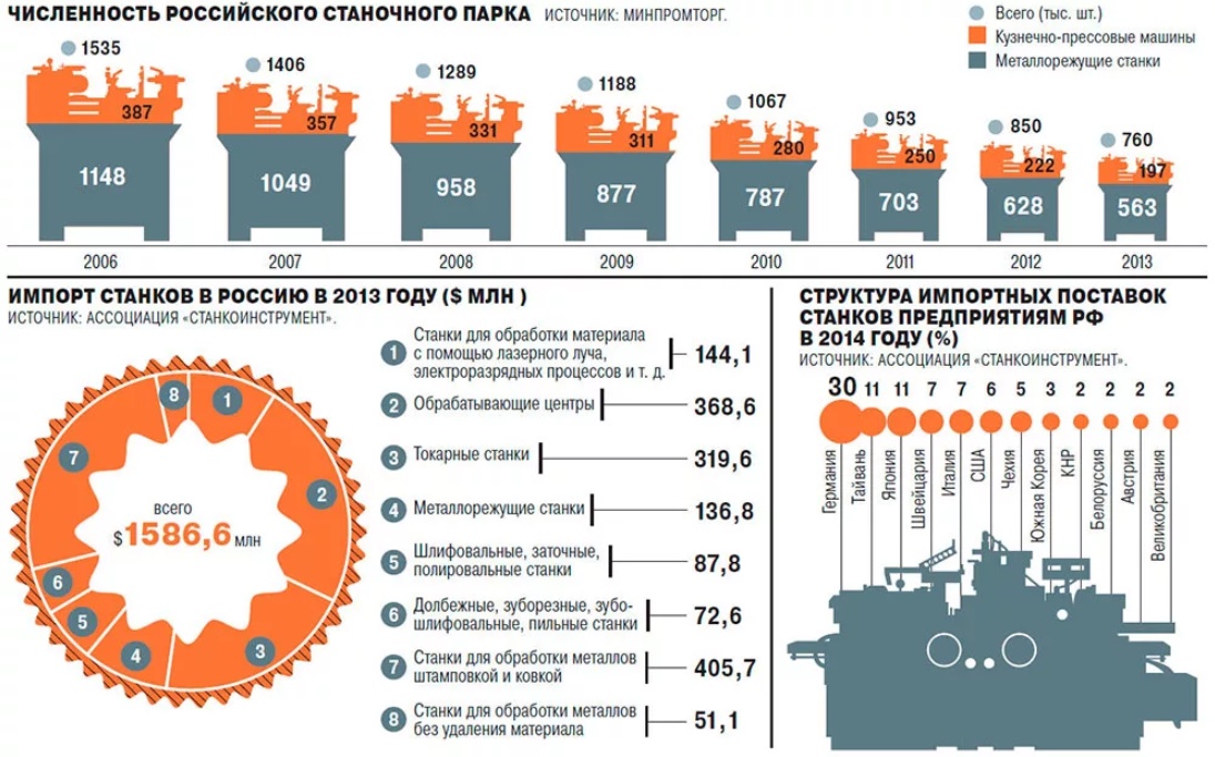 Пять заброшенных советских заводов, которые бы нам очень пригодились в условиях 
