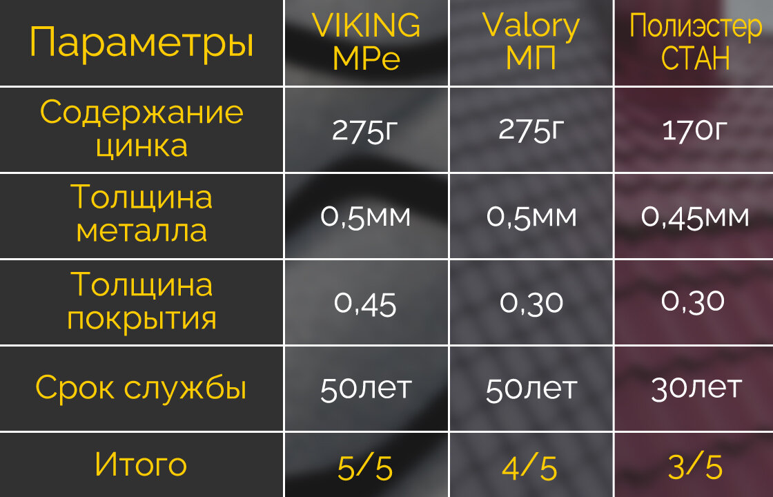 Стану можно повысить оценку на полбалла за низкую цену