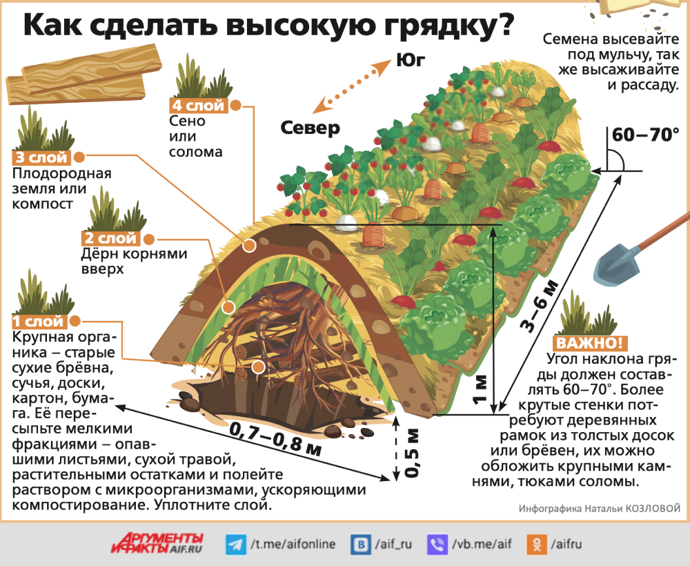    Нажмите для увеличения