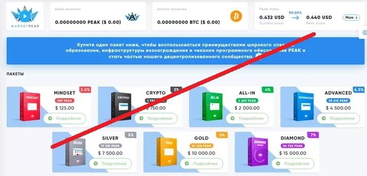 MarketPeak предложение
