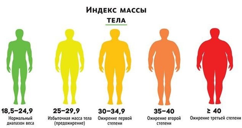     Графика Управления Роспотребнадзора по Волгоградской области
