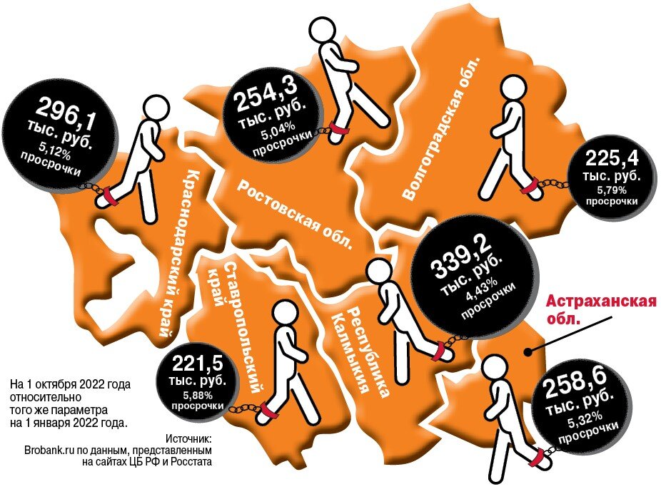    Закредитованность жителей Дона и соседей по региону Фото: АиФ-Ростов/ Андрей Бондарев