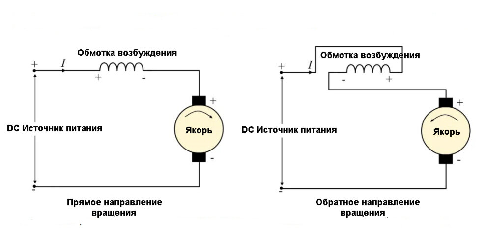 Регулирование частоты вращения якоря тягового двигателя и изменение направления его вращения