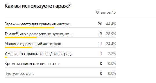 Скриншот результатов опроса