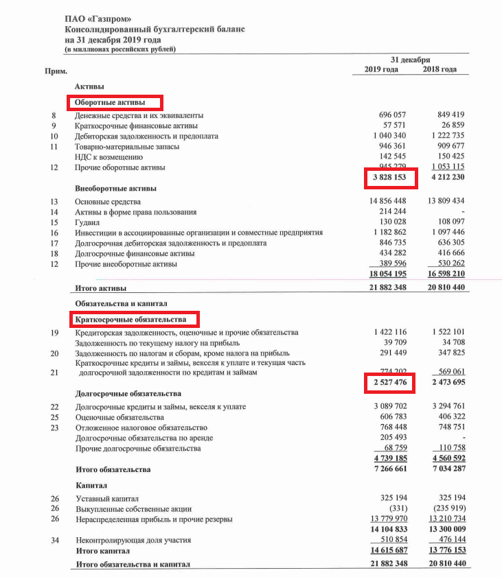 Изменения в балансе. Баланс Газпром. Изменение баланса код операции Газпромбанк что это. Изменение баланса Газпромбанк что это. Бухгалтерский баланс Газпром.