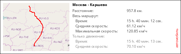 Москва - Каршево
