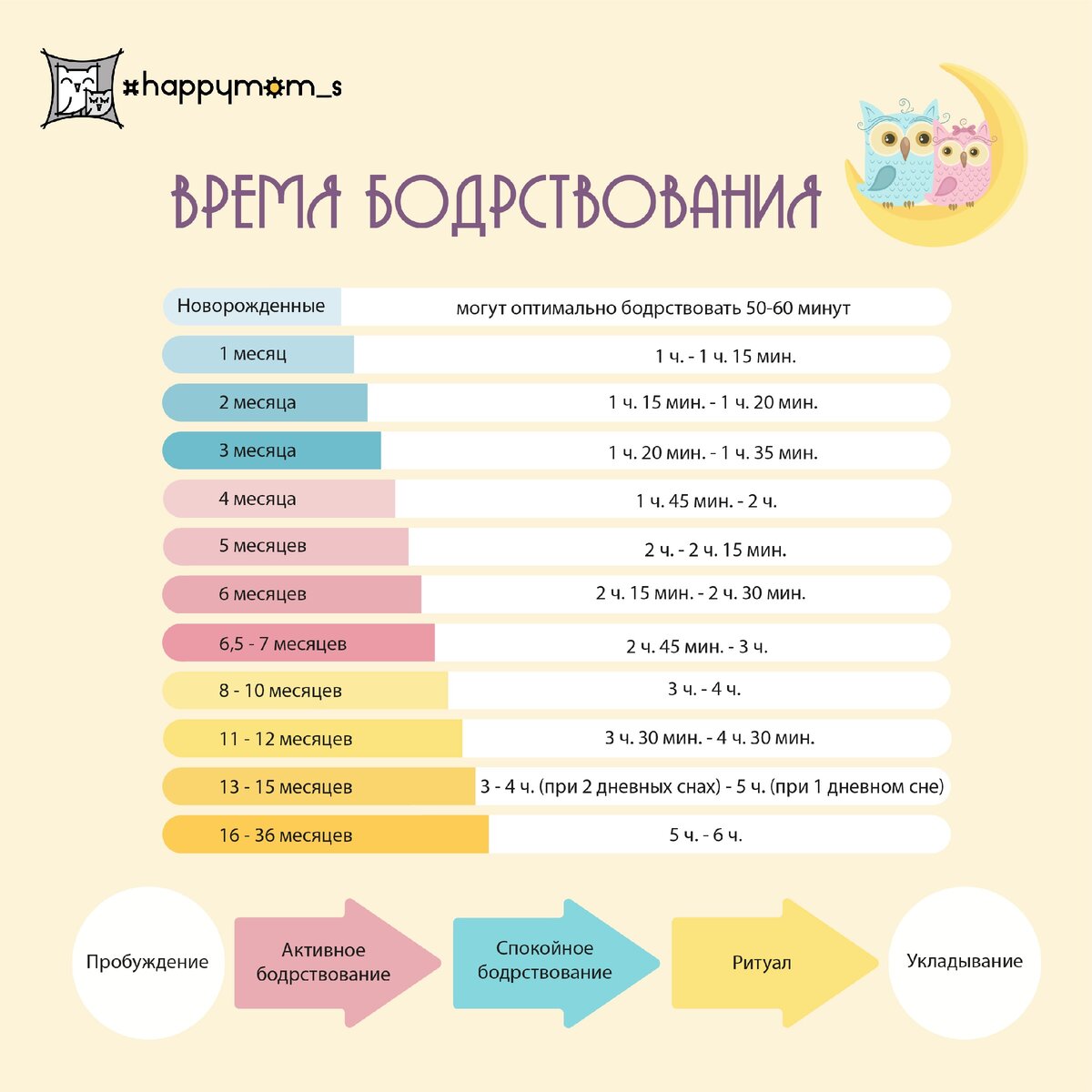 Сон новорожденный ребенок таблица