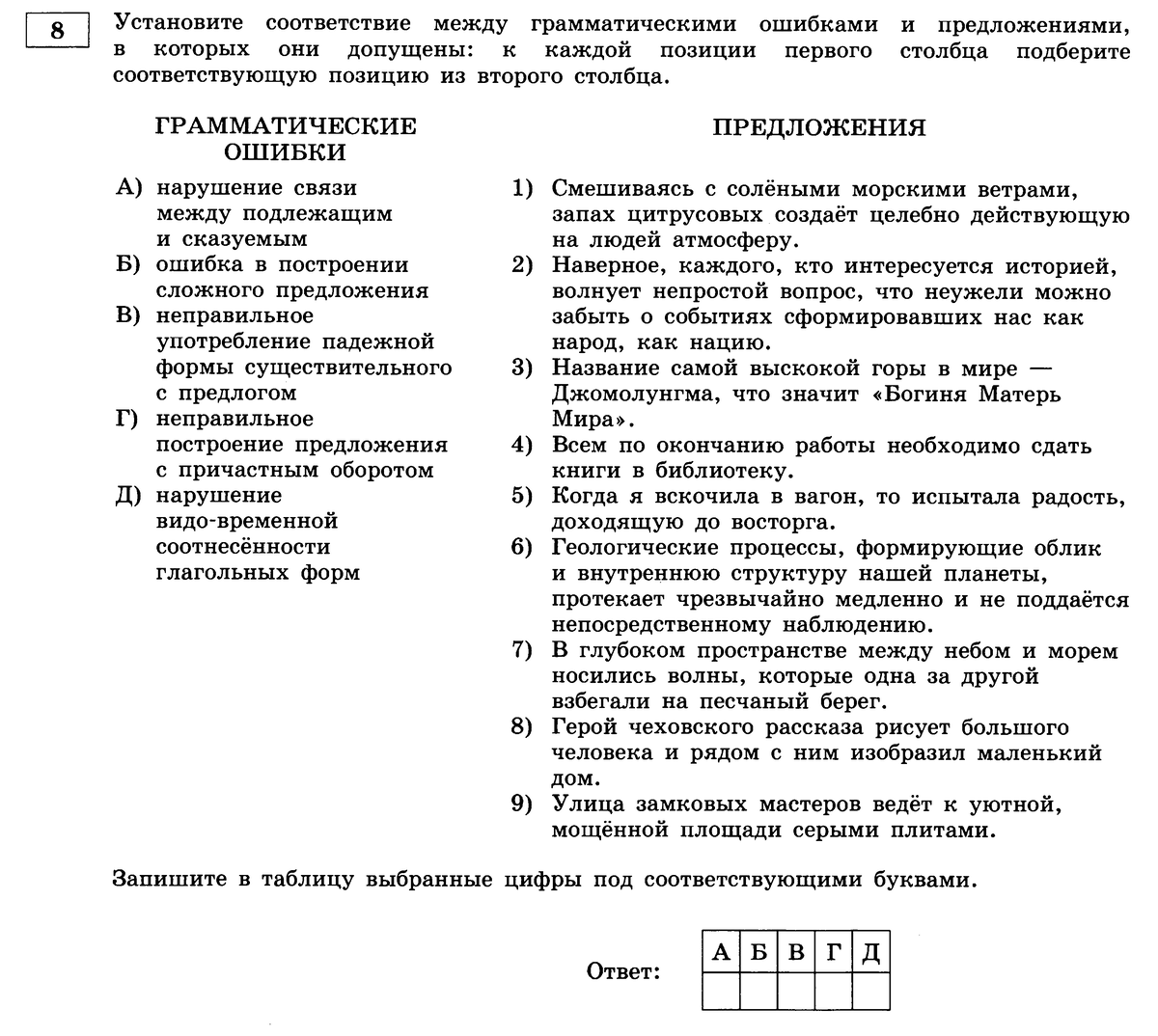 Грамматические ошибки задание 8 егэ