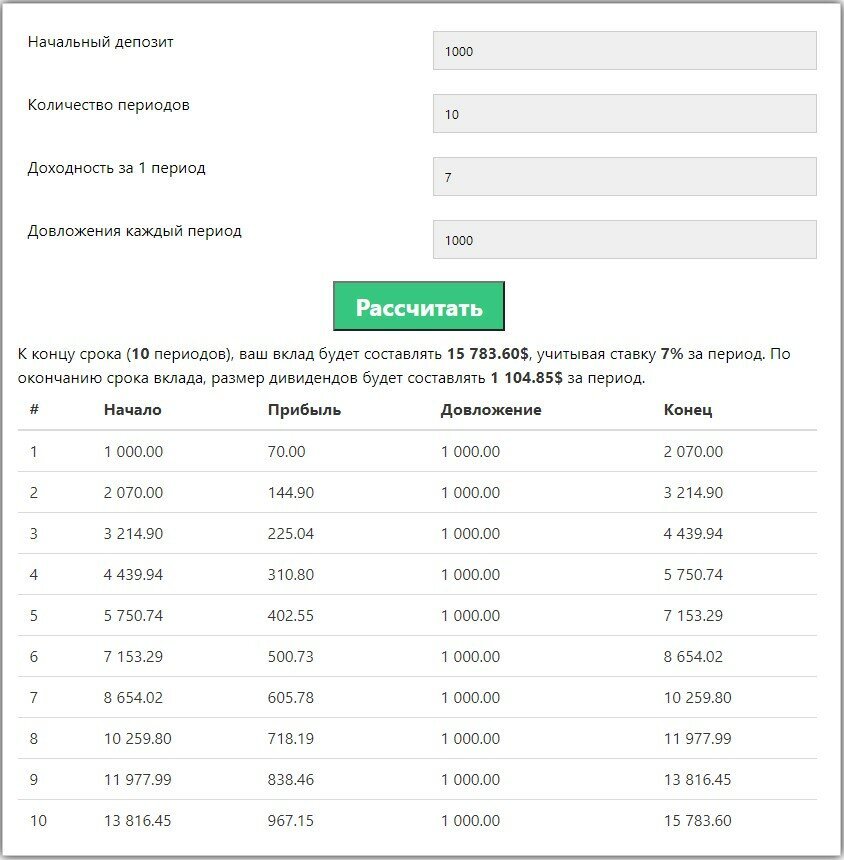 Для начала неплохо