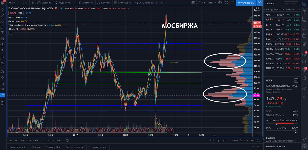 https://www.moex.com/
