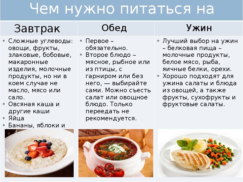 ПП рецепты